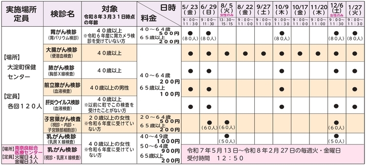 集団健診